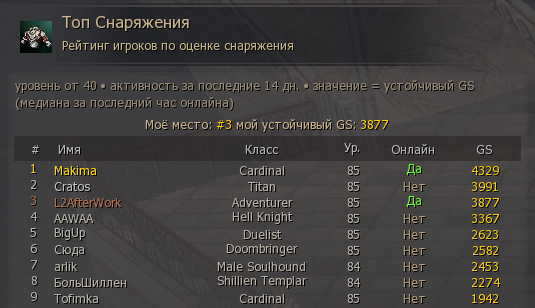 Gear Score Top L2 After Work